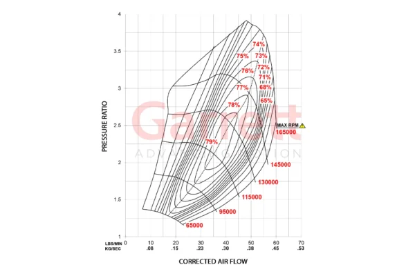 G25-660 Compression Map