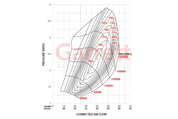 G30-660 Compression Map