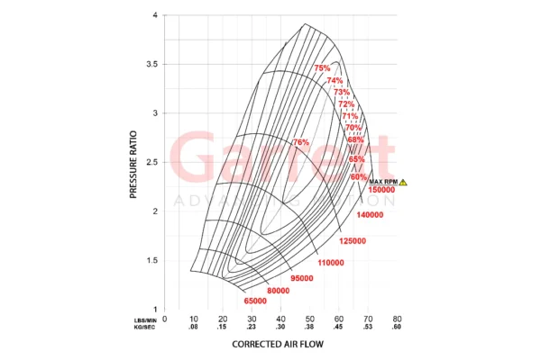 G30-770 Compression Map
