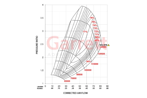 G30-900 Compression Map