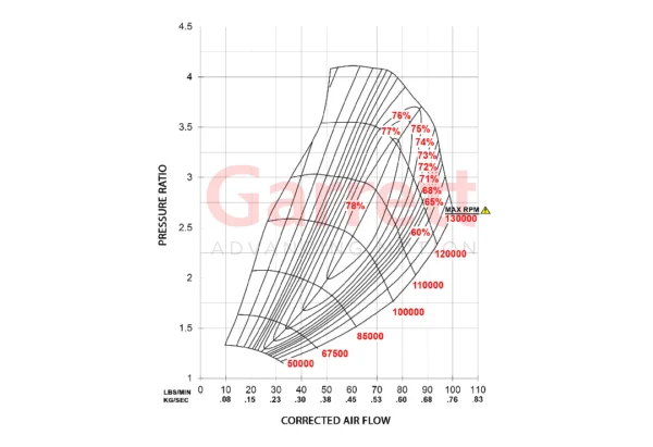 G35-1050 Compression Map
