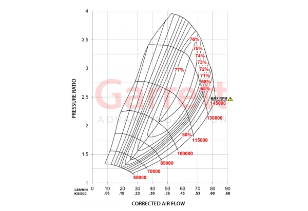 G35-900 Compression Map