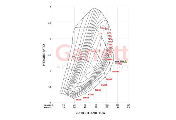 G42-1200 Compact Compressor Map