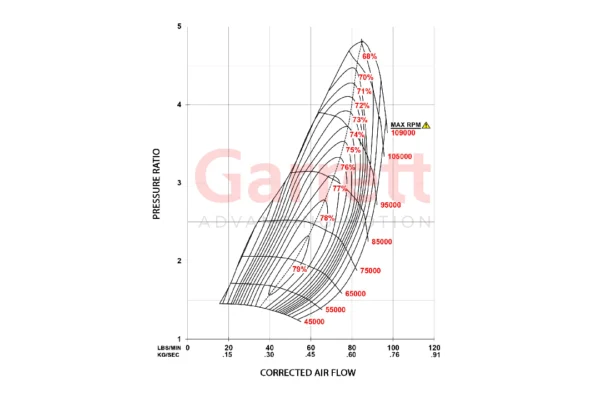 G45-1125 Compression Map
