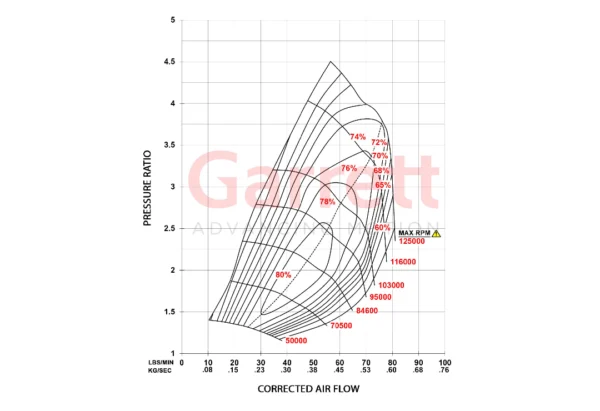 Garrett G40-900 Turbocharger 62mm - Image 3