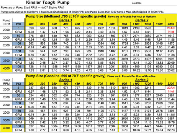 Kinsler Mechanical Fuel Pump 300 - 1600 Series (Reverse Rotation) - Image 3