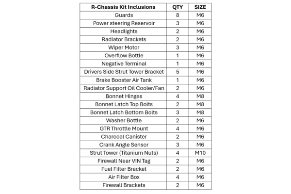 R-Chassis Engine Bay Kit Inclusions