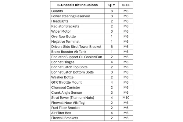 PRP S-Chassis Engine Bay Dress Up Kit Inclusions