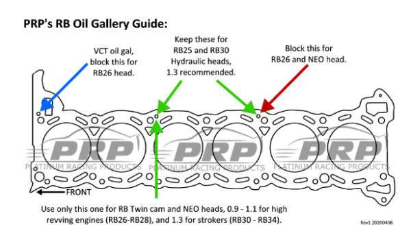 Platinum Racing Products - Nissan RB Oil Gallery Restrictors - Image 2