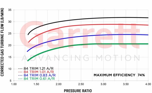 G30-900 Exhaust Map