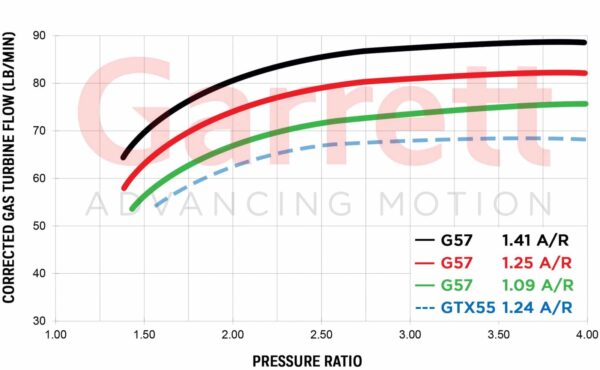 G57-3000 106MM