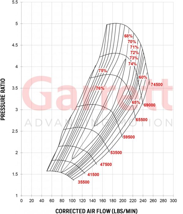 G57-3000 106MM